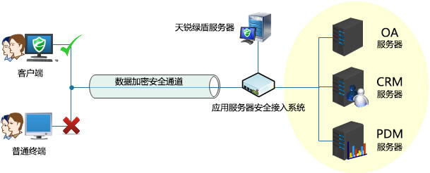 终端安全准入.jpg