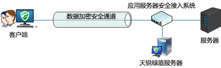 数据加密安全通道.jpg
