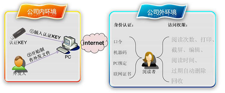 文档外发管理系统.jpg
