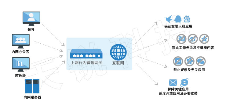 上网行为管理网关.jpg