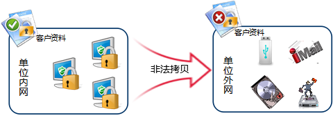 单位内部各终端的数据安全防护体系.png