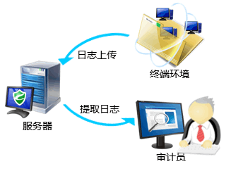 医疗4.png