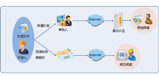 制造4.png